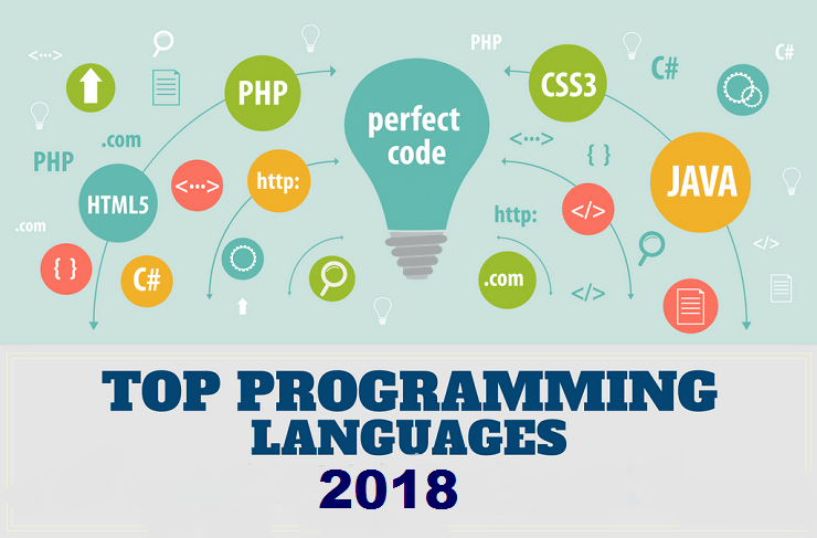 Most Popular Programming Languages of 2018